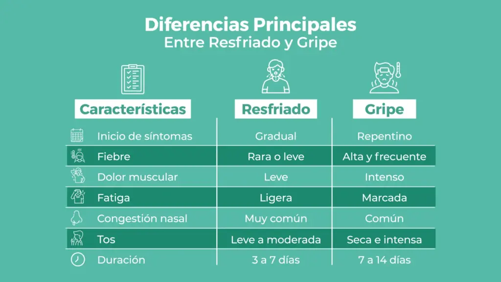 diferencias gripe resfriado selectpharma 004
